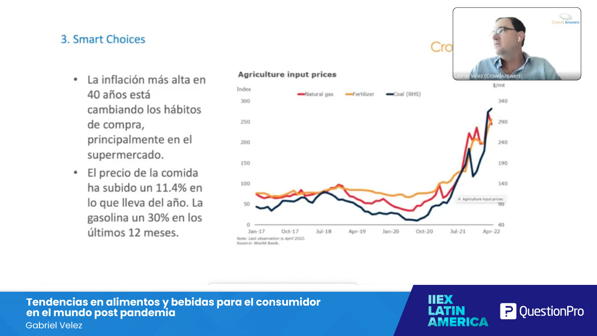 questionpro_es's tweet image. La inflación está cambiando los comportamientos de compra. El consumidor compra de forma más inteligente, por lo que las marcas blancas y alternativas tienen gran oportunidad. Se crean las condiciones perfectas para que nuevas marcas entren a mercados más grandes #IIeXLATAM.