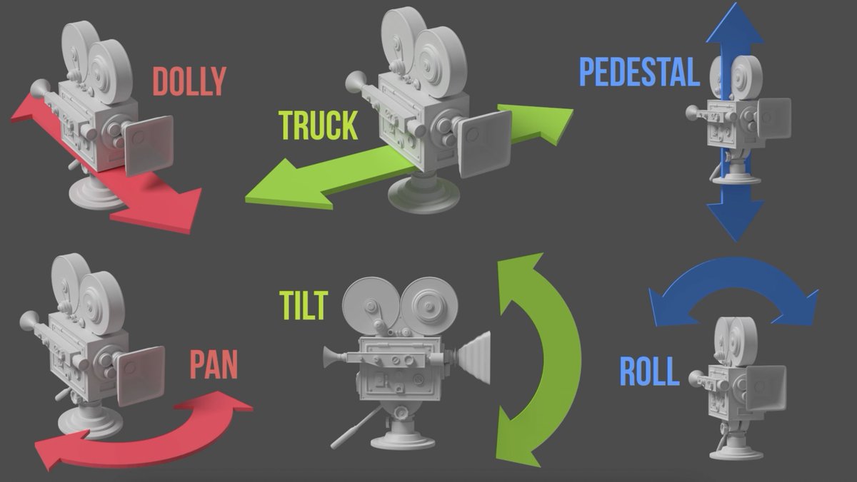 Great guide to have on different types of camera moves, always learn the language of cinematography or different fields to foster communication!

Source: 

#agorastudio #framebyframe #animation #animator #reference #resource #cinematography #camerawork