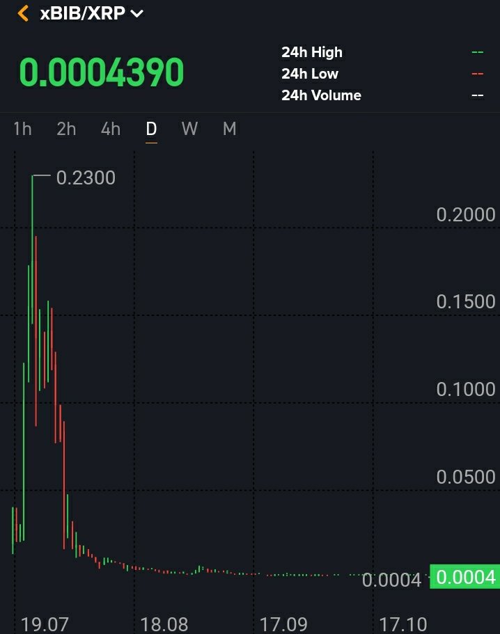 MEGAMAN.XDC 🌐 🏴‍☠️ tweet media