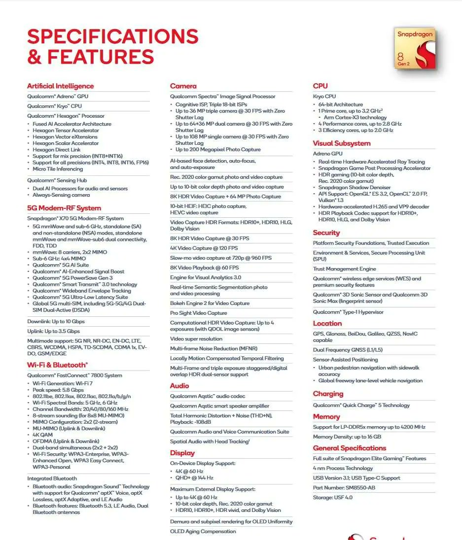 TechWorld1048's tweet image. Snapdragon 8 Gen 2 

TSMC 4nm process 

CPU
1x 3.19GHz Cortex X3
2x 2.8GHz Cortex A715
2x 2.8GHz Cortex A710
3x 2.0GHz Cortex A510

GPU
Adreno 740 ray tracing

Display
4K 60Hz QHD+ 144Hz

Camera
Upto 200MP

Snapdragon X70 modem
LPDDR5X
UFS 4.0
USB 3.1
WiFi 7
BT 5.3