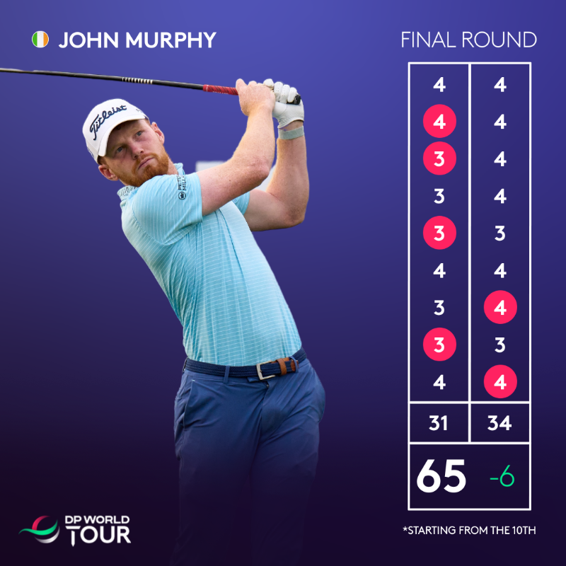 DP World Tour Q-School tweet media