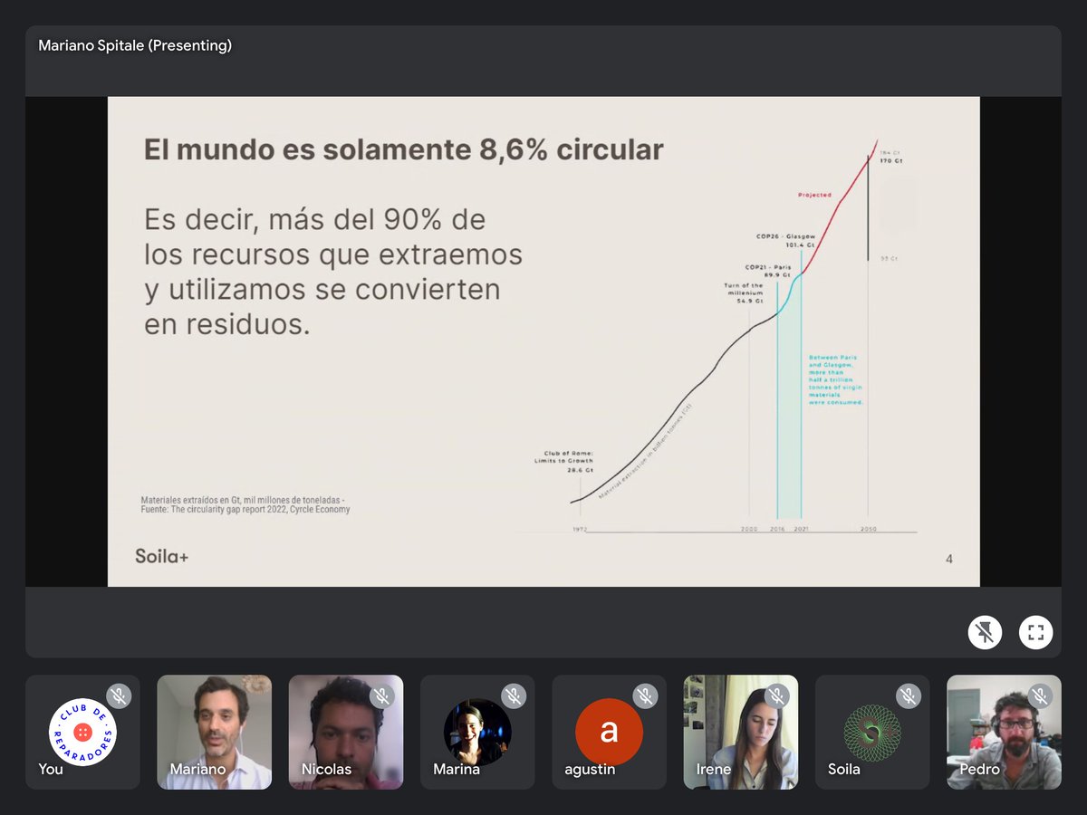 "El mundo es solamente 8,6% circular, es decir que más del 90% de los recursos que extraemos y utilizamos se convierten en residuos." <a href="/marianospitale/">Mariano Spitale</a> en la charla de <a href="/soilabio/">Soila Bio</a> en el marco del #Mesdelaagroecologia En vivo en bit.ly/charla-soilabio