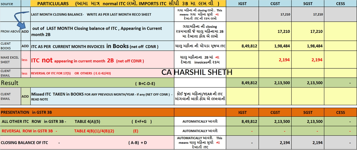 Earlier We send 2B to clients but They dont take ANY ACTION but with this RECO SHEET Clients have  accustomed to it slowly

Thumb rule is that "dont claim ITC which is not in 2B"

We sent them 2B on 14th and they make this RECO sheet comparing 2B VS BOOKS purchase

proved useful