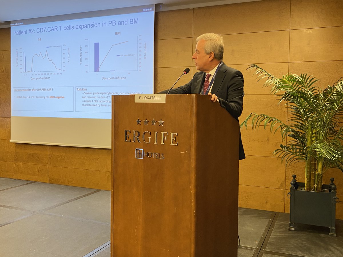 SIFfarmacologia's tweet photo. Questa mattina, il Prof. Franco Locatelli, Presidente del Consiglio Superiore di Sanità e tra i più eminenti esperti di patologie ematologiche pediatriche, è intervenuto nel corso del Seminario per Dottorandi SIF di fronte a una platea di giovani #farmacologi. 
#SIF2022 https://t.co/QB9gK1tQwU