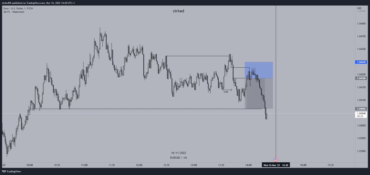 strked's tweet photo. $EU nice 2R trade https://t.co/7PghyXK9E3