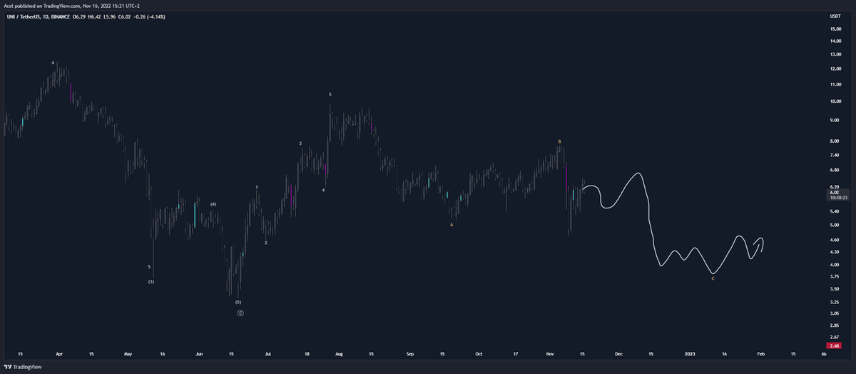 AcelCrypto tweet picture