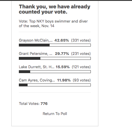 SLCaskme's tweet photo. Lets vote JAGS!  4 Jags up for athlete of the week- @RCHScoopsquad  Grayson McClain – Swim Team
Peytton Moore – Dive Team
Andrew Ketron – Bowling
Annette Nicholas – Bowling
https://t.co/ip7XdXrJ7w https://t.co/FJ42hCx3s6