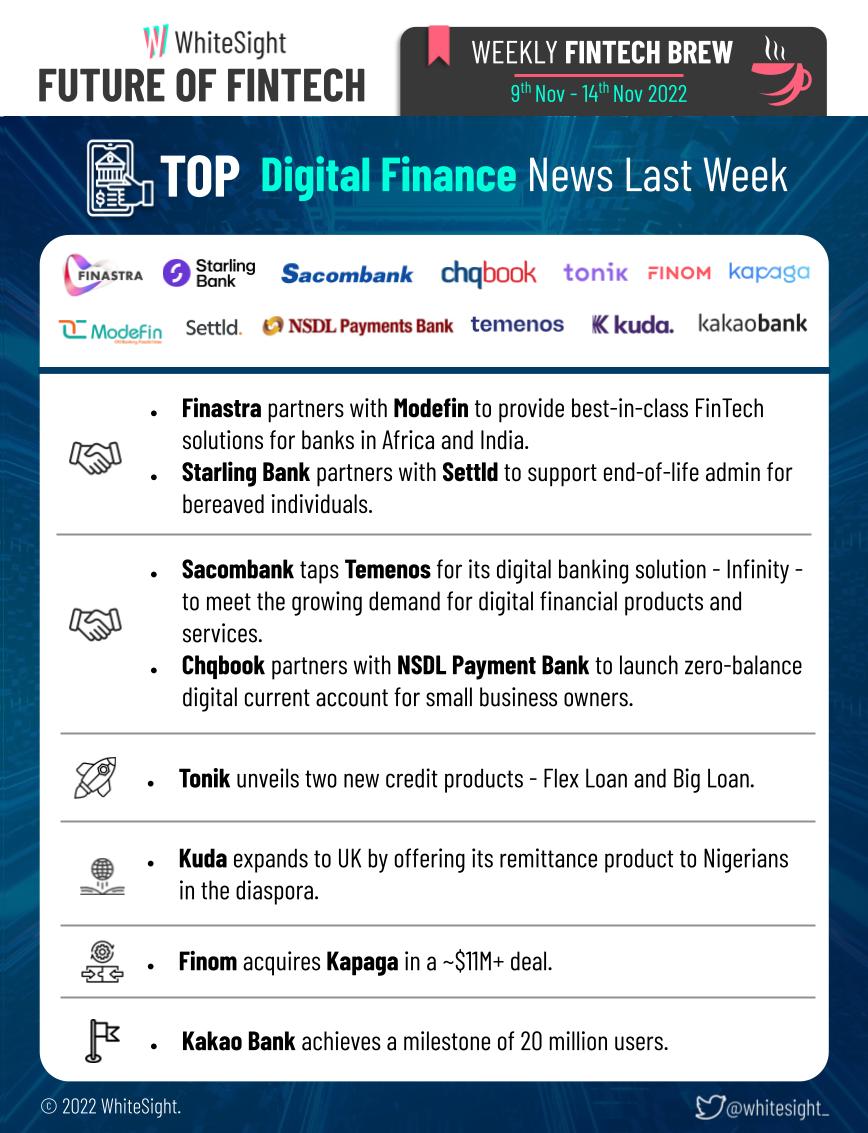 The Digital Finance space last week was buzzing 🐝with activities as companies geared ⚡️up for the competition brought about by the many prominent collaborations 🤝!

Take a look here ▶️bit.ly/3hLPUnR

#digitalfinance #fintech