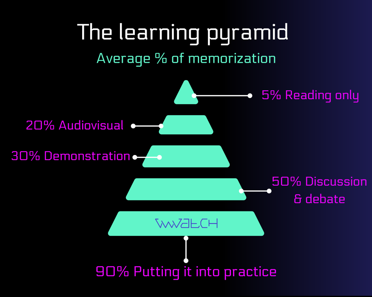 wwwatch_'s tweet photo. With our ultra-immersive and gamified formats, practical application is at the heart of our learning. https://t.co/EyKONqKxHy