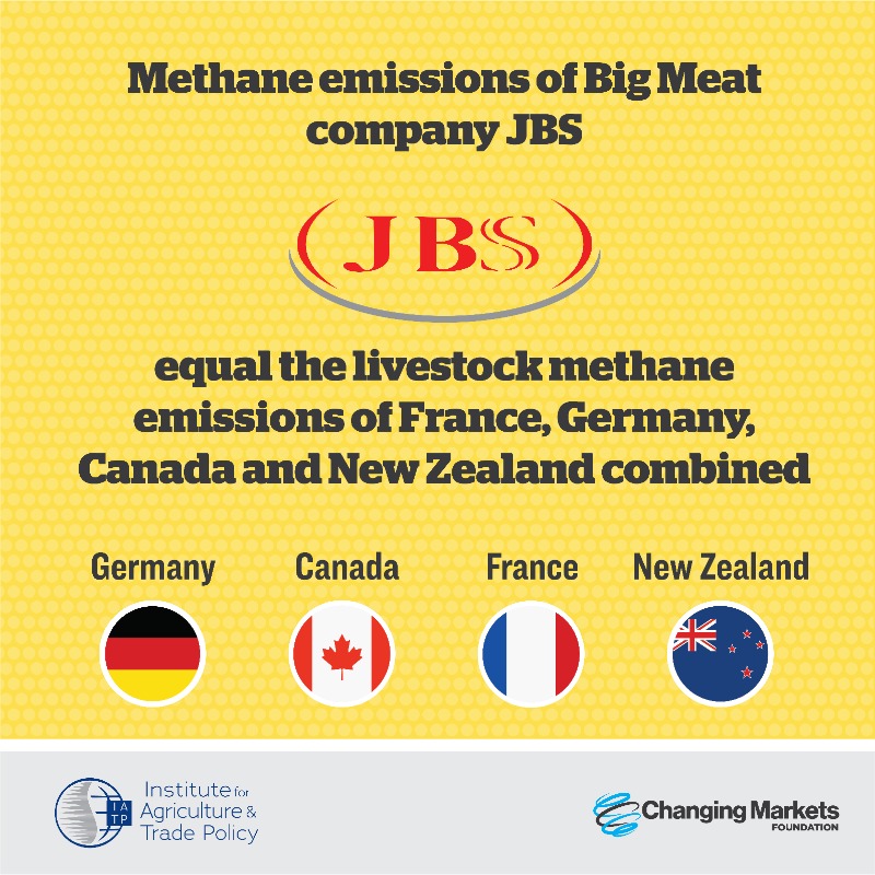 fwn_science's tweet photo. 🚨 NEW: Combined emissions of 15 of the biggest meat &amp; dairy companies exceed those of ExxonMobil, BP and Shell, research finds.

If they were treated as a country, they would be the 10th largest GHG emitter in the world.

#COP27 #EmissionsImpossible

🔑More key findings⤵️