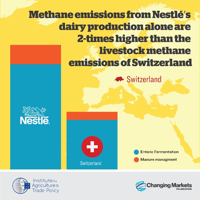 fwn_science's tweet photo. 🚨 NEW: Combined emissions of 15 of the biggest meat &amp; dairy companies exceed those of ExxonMobil, BP and Shell, research finds.

If they were treated as a country, they would be the 10th largest GHG emitter in the world.

#COP27 #EmissionsImpossible

🔑More key findings⤵️