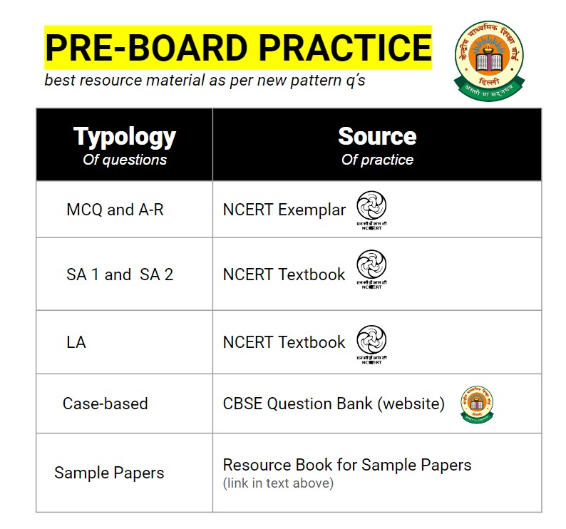 AllCBSENews's tweet photo. Important Tips for Attempting 'New Pattern Questions' in Pre Board
✔️ Refer to resource materials as per q's type.
✔️ Rely on Self Made Notes.
✔️ Focus on 3 Hours Time Management.
Resource Book for Sample Papers: https://t.co/lMPuZN5chr
#CBSEClass10 #PreBoards #CBSETips https://t.co/A070or1Vh9