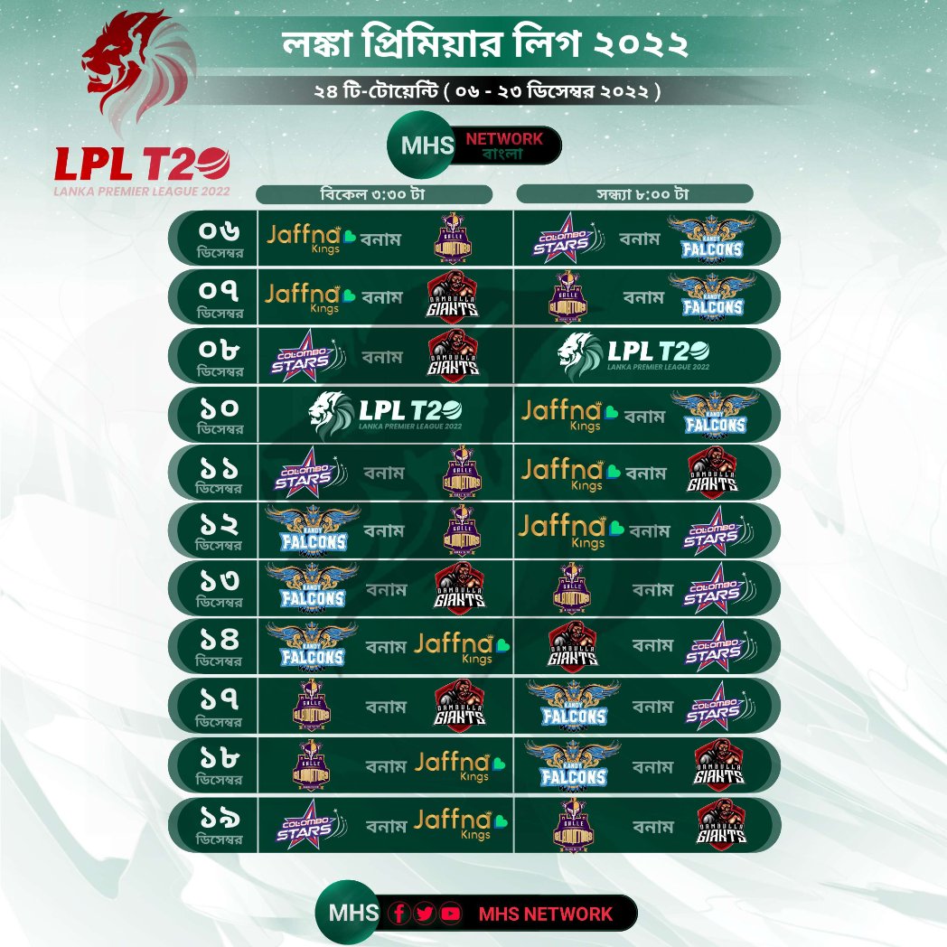 mhsNetworkBD's tweet photo. লঙ্কা প্রিমিয়ার লিগ (LPL) 
Lanka Premier League 2022

(কলম্বো স্টার্স)
(ডাম্বুলা গিয়ান্টস)
(গ��যাল গ্ল্যাডিয়েটরস)
 (জাফনা কিংস)
 (কান্দি ফালকংস)

#মিরাজ_হোসেন_সিহাব
#এমএইচএস_নেটওয়ার্ক 
#লঙ্কা_প্রিমিয়ার_লিগ #লঙ্কা_প্রিমিয়ার_লিগ২০২২ #LPL #LPL2022 https://t.co/6toGxNAhqS
