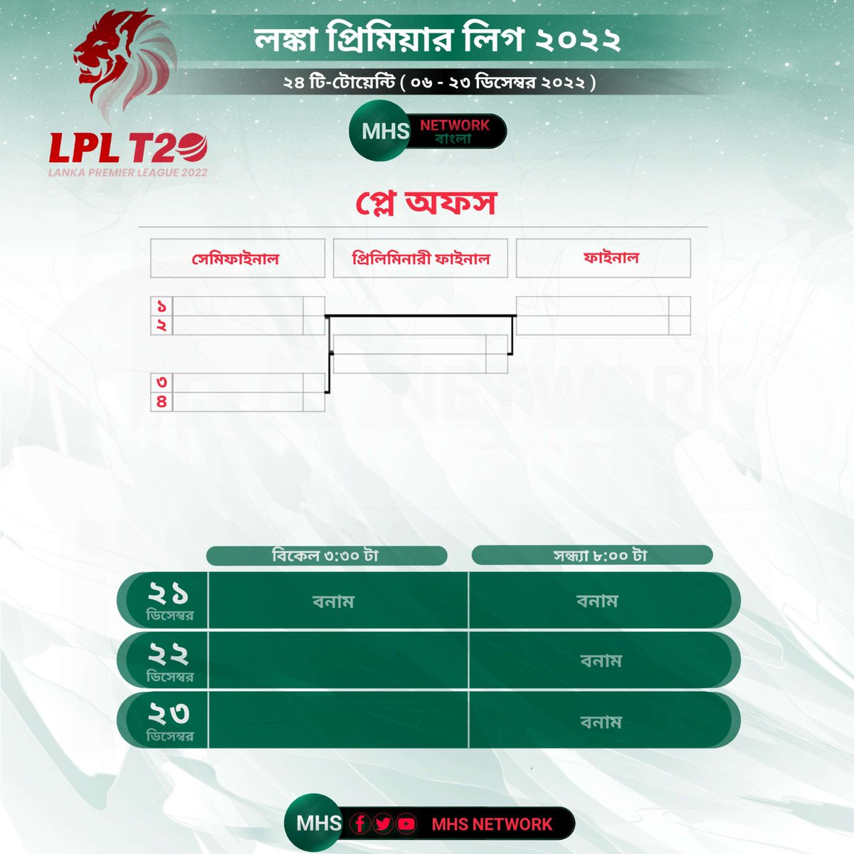 mhsNetworkBD's tweet photo. লঙ্কা প্রিমিয়ার লিগ (LPL) 
Lanka Premier League 2022

(কলম্বো স্টার্স)
(ডাম্বুলা গিয়ান্টস)
(গ��যাল গ্ল্যাডিয়েটরস)
 (জাফনা কিংস)
 (কান্দি ফালকংস)

#মিরাজ_হোসেন_সিহাব
#এমএইচএস_নেটওয়ার্ক 
#লঙ্কা_প্রিমিয়ার_লিগ #লঙ্কা_প্রিমিয়ার_লিগ২০২২ #LPL #LPL2022 https://t.co/6toGxNAhqS