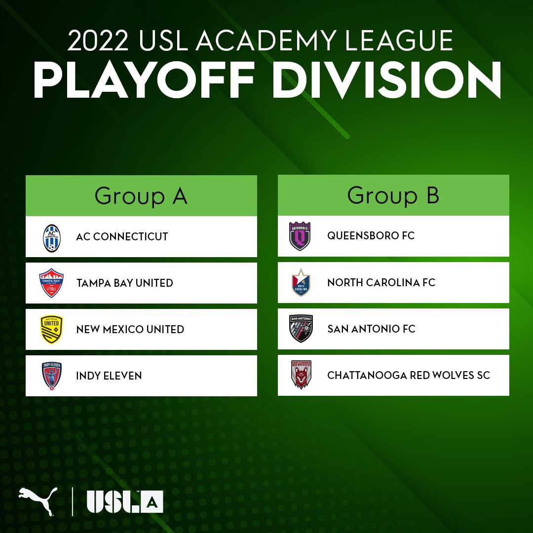 North Carolina FC Academy tweet media