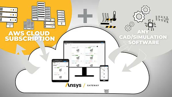 mhindsbo's tweet photo. Making #simulation more accessible with @awscloud https://t.co/LcnA7qSk7O https://t.co/IUqs9AfaTK