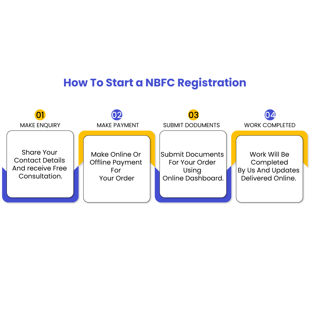 badacfo's tweet photo. To attain #NBFC Registration Certificate, you need to go through the complicated process and fulfill all documentation.
We at #Swarit Advisors are your one-stop service provider to obtain NBFC #Registration in #India.
Visit: https://t.co/U7vK4aJ2dX
Call Us: 8929096328
#Wedneday https://t.co/PNpmkwLCya