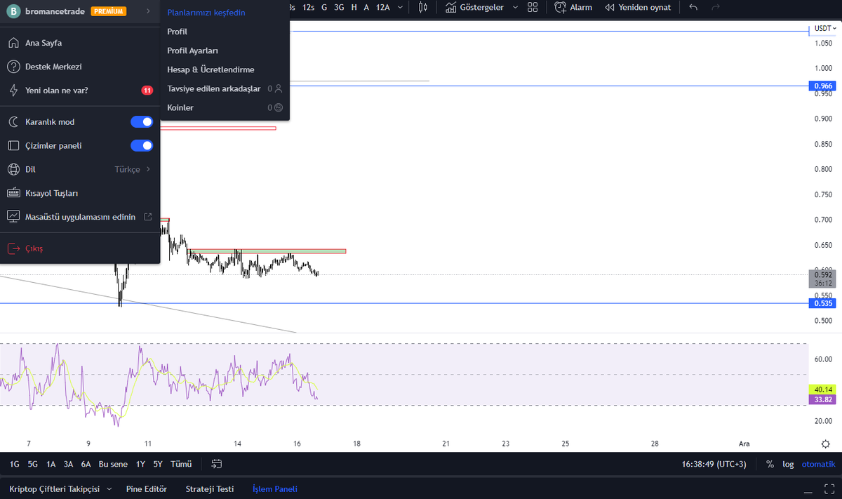 BromanceTrade's tweet photo. @tr_tradingview @seymirel @CryptoSopranoo az kaldi ya yok mu özel kuponlu indirimimiz şunu uzatalim🤣🤣 https://t.co/PfcSg8OWw2