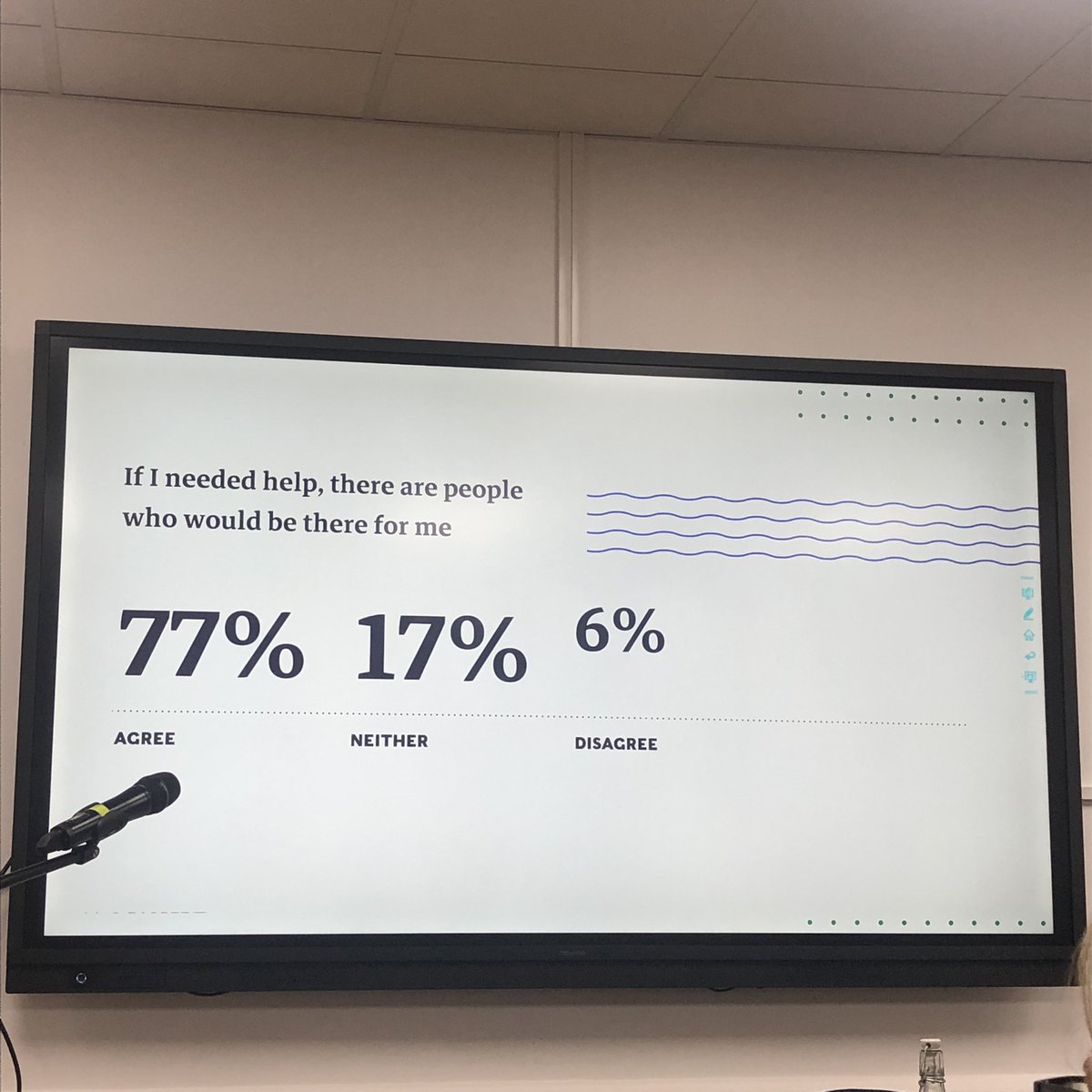 rikoussu's tweet photo. The minority groups of students disagree that they have someone to count on in time of need - now, who exactly are we talking about here? Always “cut the international pice” of the big cake. A study shows 20% of international students say they have “no true friends”. #UKCISAfest https://t.co/pfEsGr5sIC