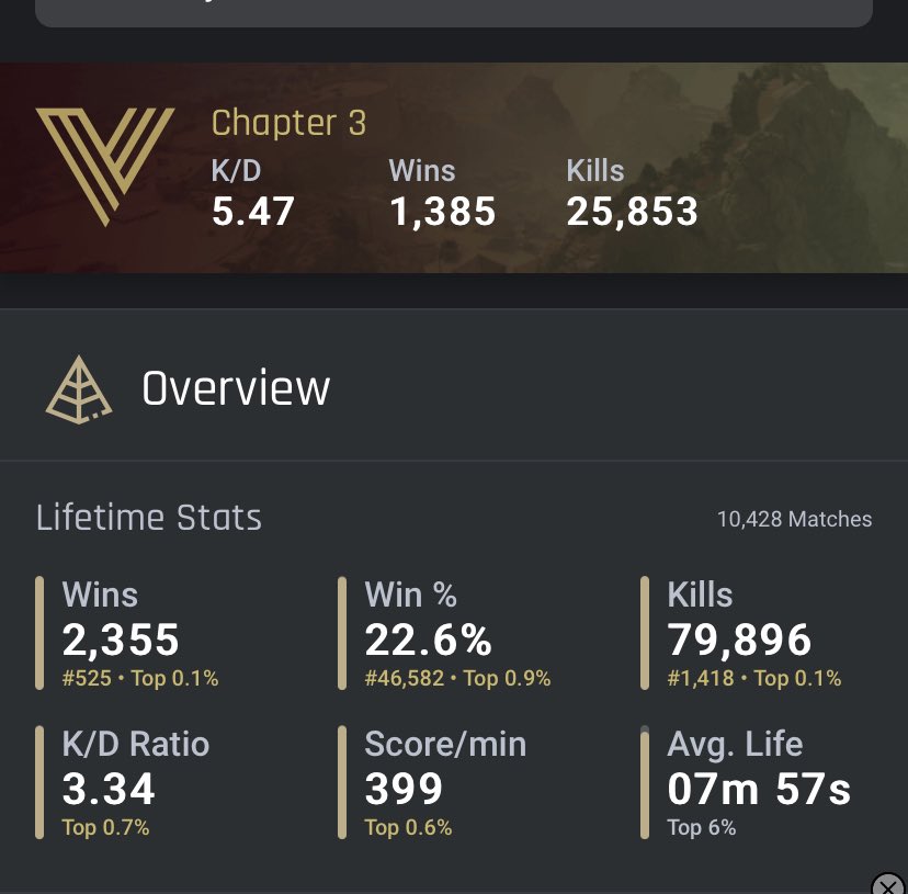 WalshyQc (@walshyqc) on Twitter photo Final wz1 stats, wz2 later 😁 Final wz1 stats, wz2 later 😁