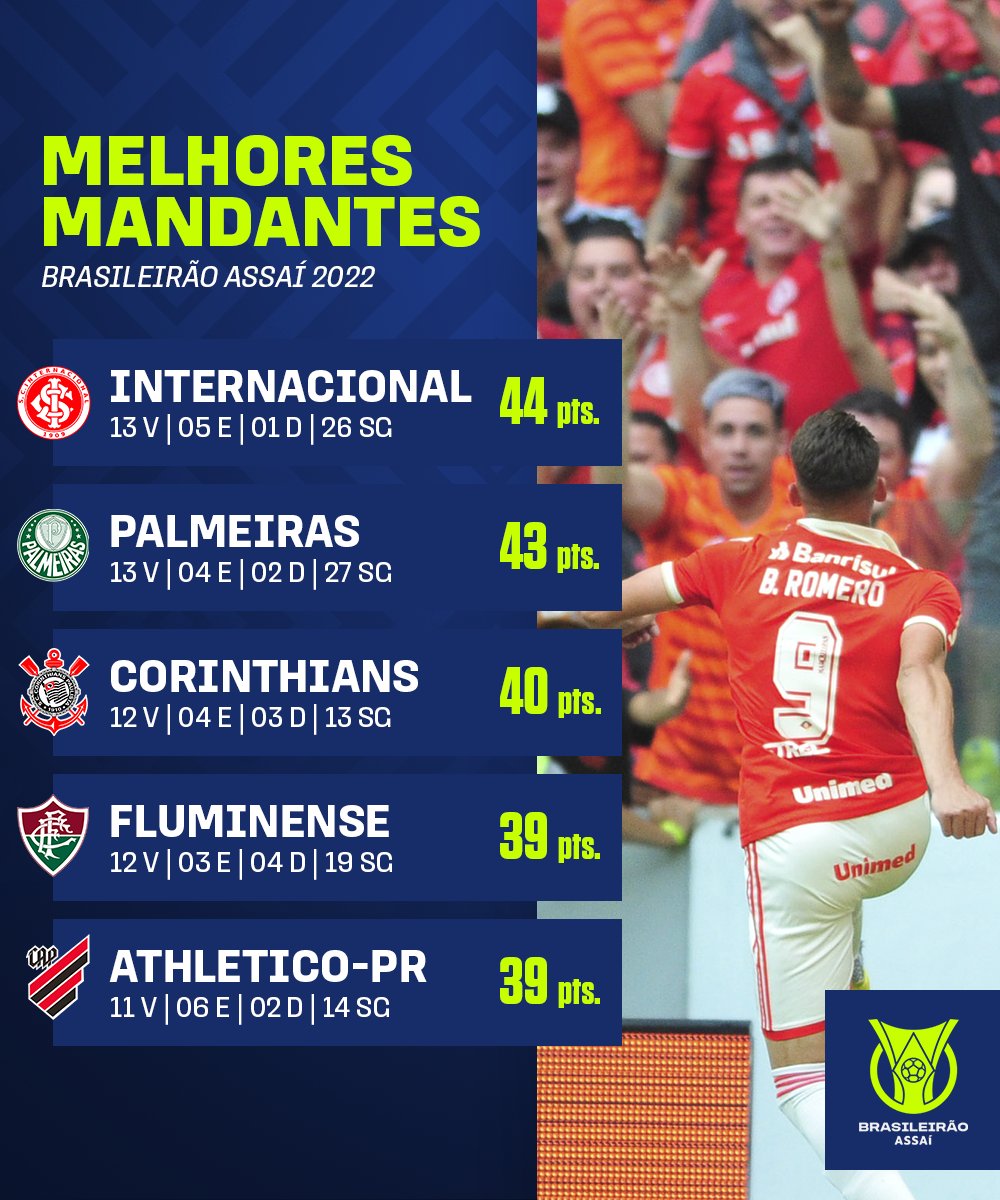 Brasileirão Assaí on Twitter "Mandaram muito! Literalmente... Confira