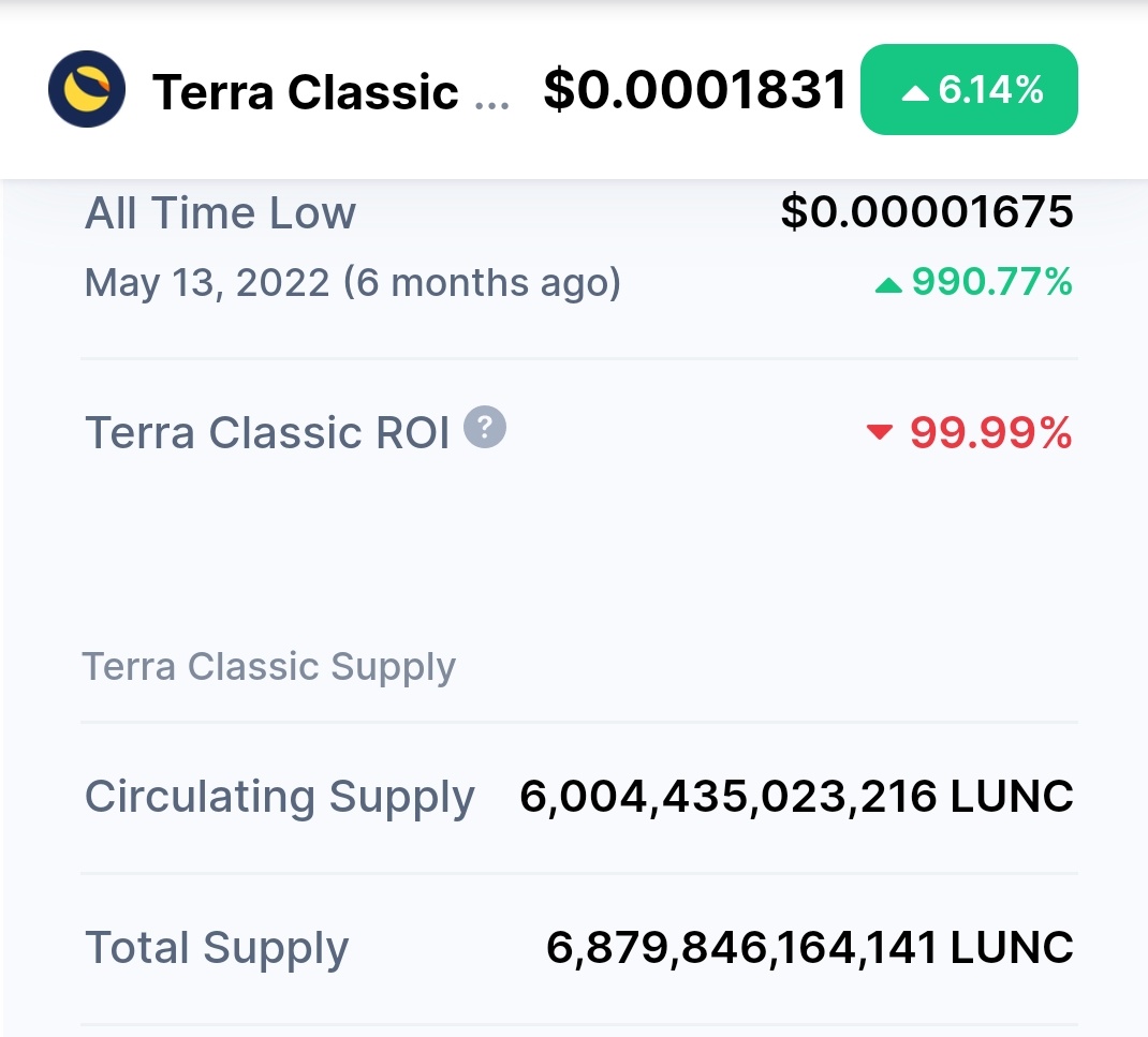 Circulation supply and total supply updated and in real time . ✅

Thanks to  <a href="/CoinMarketCap/">CoinMarketCap</a> 🙏♥️

#LUNC ✨ #HaileyLUNC ✨ $LUNC ✨