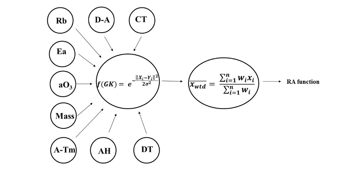 krin2010's tweet photo. A machine learning q-RASPR approach for efficient predictions of the specific surface area of perovskites
ChemRxiv 2022 (Preprint)
https://t.co/rvWzpV5Ex9
#compchem #machinelearning #qRASPR #qsar #readacross #nanoinformatics https://t.co/g9sN05eZMI