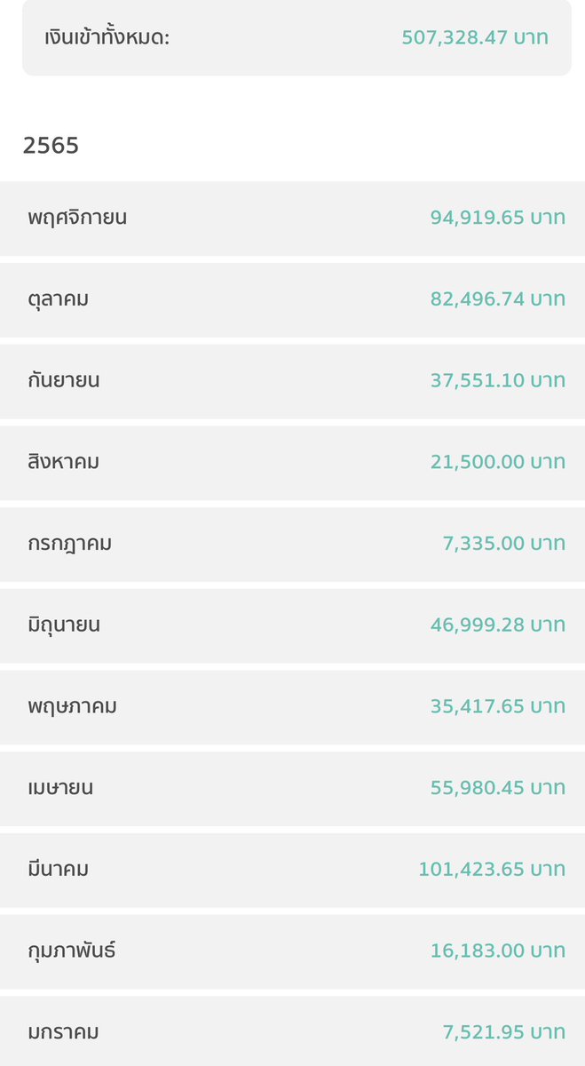 อยากมีเเฟน อยากเปย์เธอ