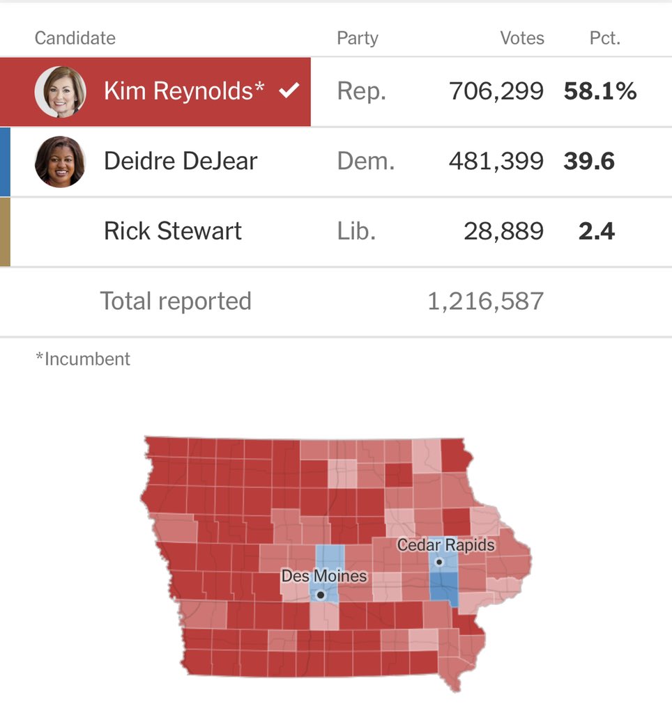 PatJGarrett's tweet photo. I promise I’ll only post this half a dozen more times or so… #RedWaveInReview https://t.co/CcK6NWxcp9