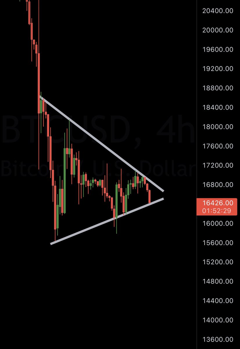 #BITCOIN BREAKOUT IMMINENT!!!! 💥👇