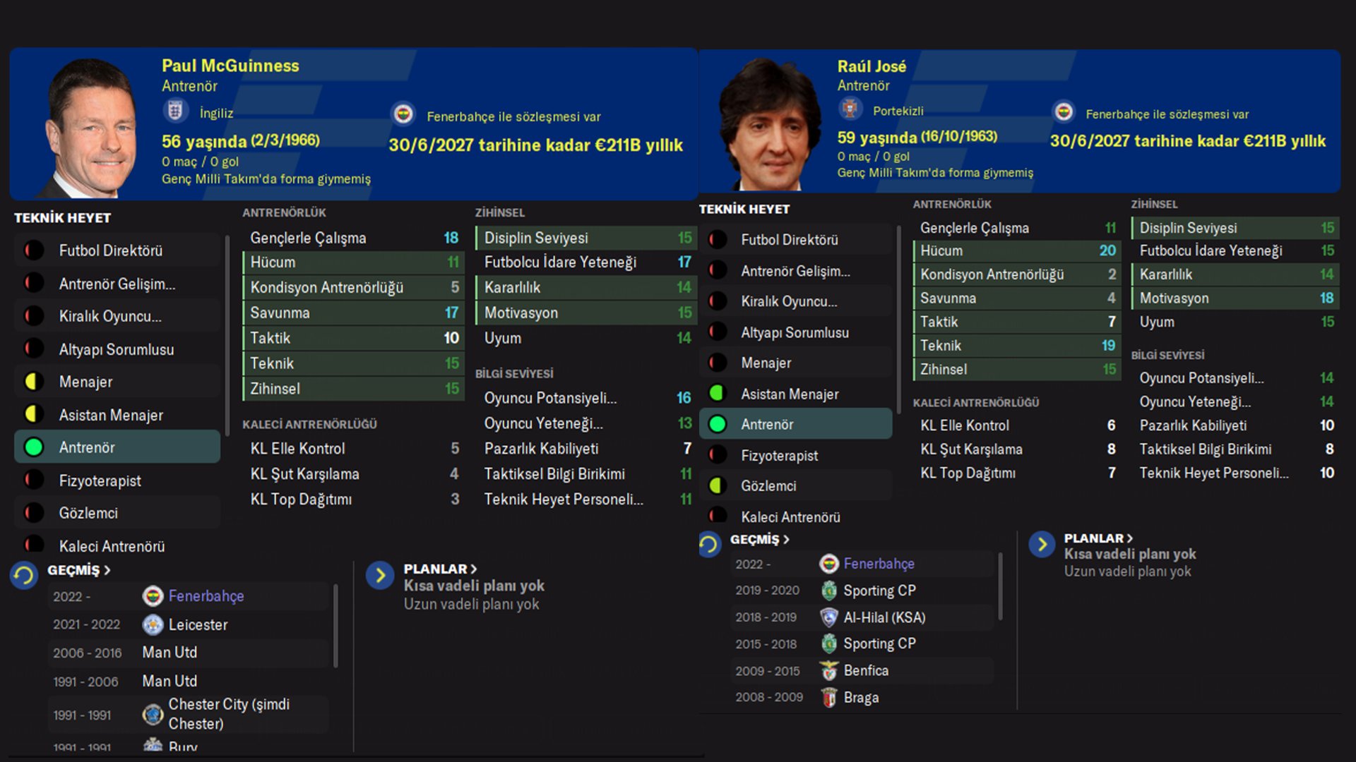 Taner IŞIK on Twitter: "2 antrenör, 2 fizyoterapist ve 1 gözlemci aldık