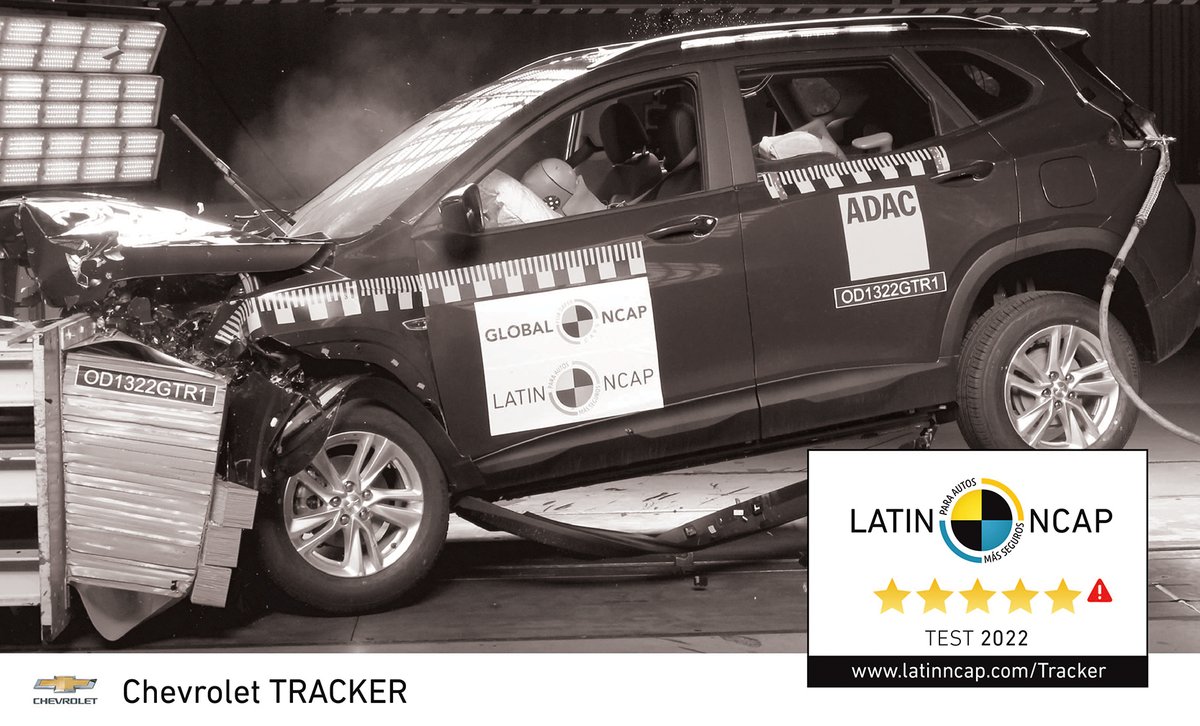 LatinNCAP's tweet photo. #Chevrolet #Tracker (6 bolsas de aire) 
5 estrellas
⭐️⭐️⭐️⭐️⭐️ 

91% Protección Ocupante Adulto
92% Protección Ocupante Infantil
54% Protección para Peatones y Usuarios Vulnerables de las Vías 
83% Sistemas de Asistencia a la Seguridad

#LatinNCAP 
#VehiculosMasSeguros https://t.co/p2TacBGL7x