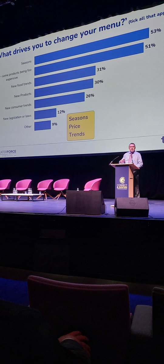 <a href="/Tomhfender/">Tom Fender</a> from <a href="/TWCGroup/">TWC Group</a> speaking at the <a href="/CaterforceLtd/">Caterforce</a> conference says pubs are doing well. People are nervous to go to restaurants but happy to go to the pub