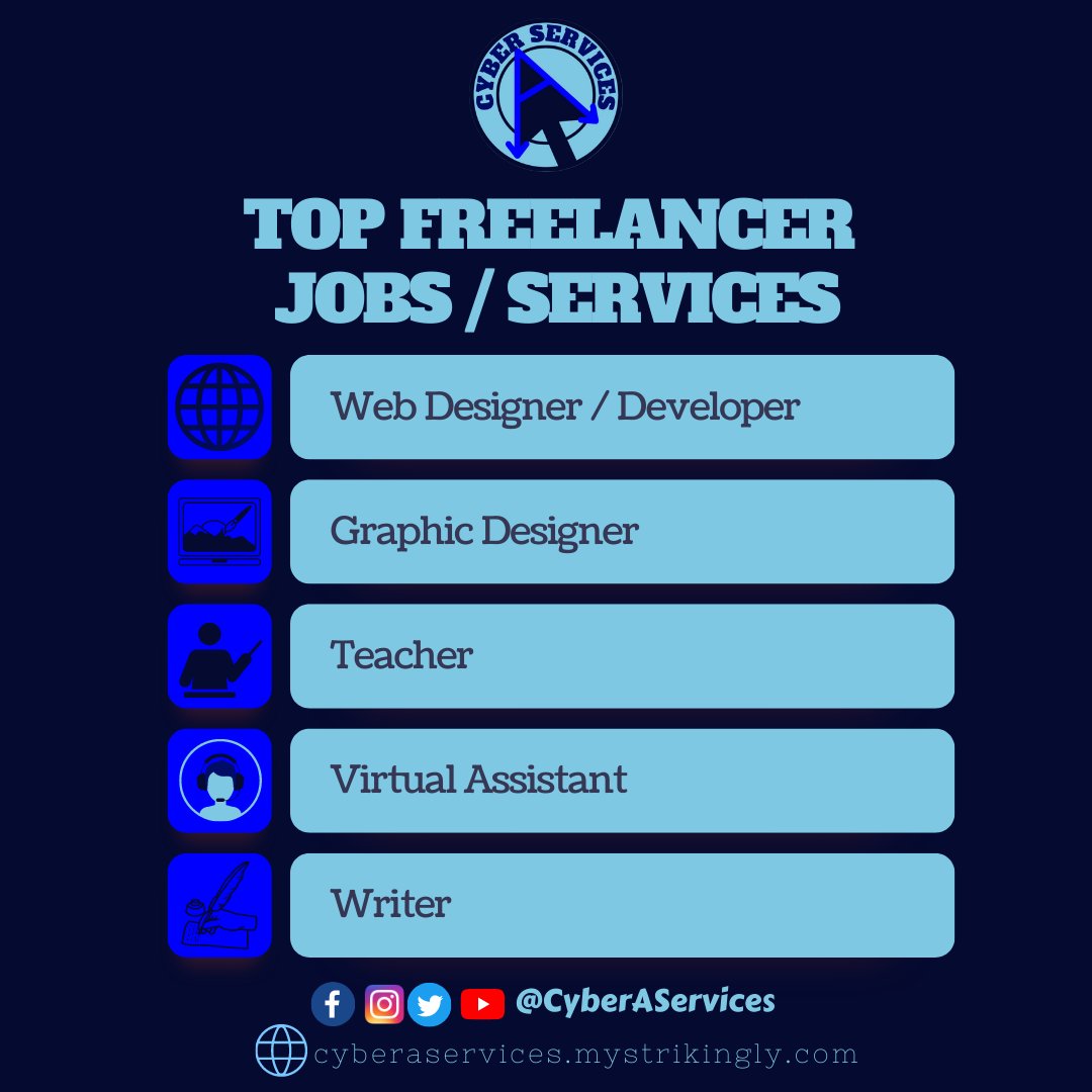 CyberAServices's tweet photo. ℂ𝕒𝕟 𝕪𝕠𝕦 𝕕𝕠 𝕠𝕟𝕖 𝕠𝕗 𝕥𝕙𝕖𝕤𝕖 𝕛𝕠𝕓𝕤? ✅

Here are some of the best freelance jobs in 2022!

#CyberAServices #CyberA #CyberABusinessSolutions #BusinessSolutions #DetailedIdeasPrecisedOutcome #freelancer #freelancing #freelancelife #freelancerjob #creativefreelancers https://t.co/xfmol8HZVs