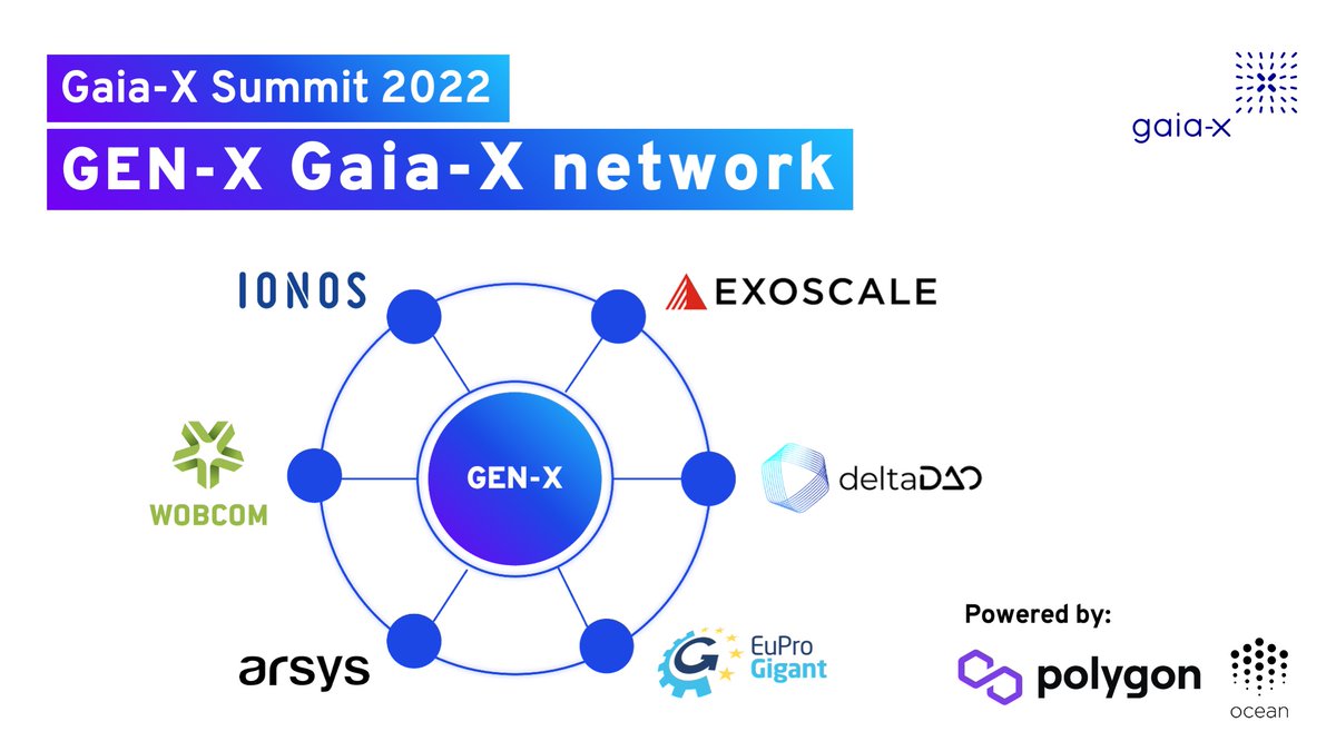 gaiax_aisbl's tweet photo. @deltaDAO launches the GEN-X decentralized data exchange network powered by @0xPolygon and @oceanprotocol. Owned by no one but open to everyone, run and governed by #GaiaX community members, building towards the Gaia-X Trust Framework. Become a validator now! https://t.co/yRjUCDsnFu