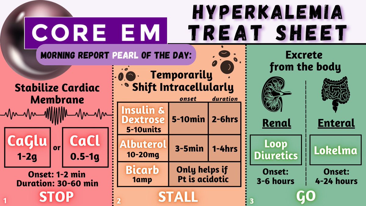 Core_EM's tweet image. There are three phases to treating hyperkalemia. Do you remember them all?

Check out our treat sheet, brought to you by Dr. Sarangi. 

#MedTwitter #FOAMed #EmergencyMedicine #NYU