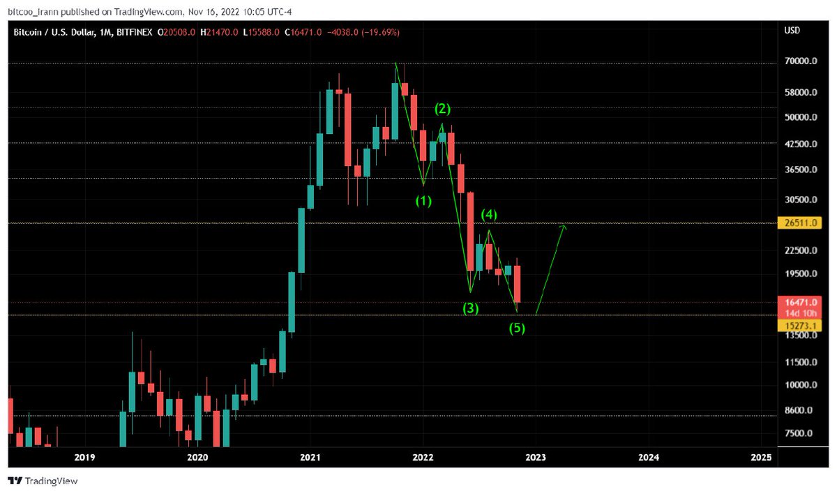 <a href="/cz_binance/">CZ 🔶 BNB</a> #BTC