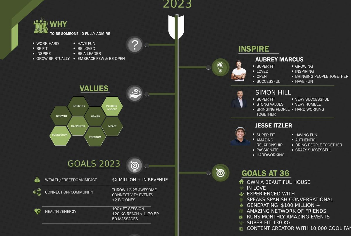 maxhertan's tweet photo. I was able to grow my company from 1 to 150 people while having fun and achieving side goals.

But I couldn't have done it without a goal-setting framework I found years ago. 

RT + comment “goals” and I'll DM you the framework.
 
Must be following me so I can DM. https://t.co/T6pK2sIutQ