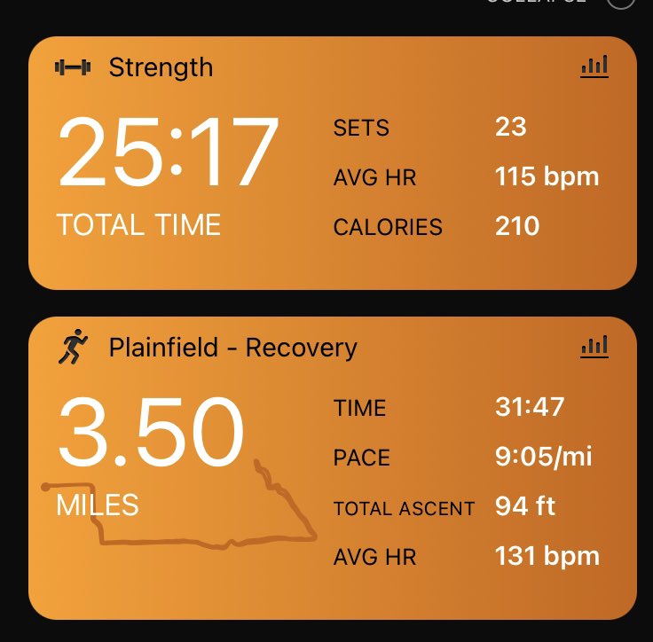 jaredjogs's tweet photo. A little๐๏ธโโ๏ธand ๐โโ๏ธto get this ๐ช day started. #runchat #getsomemiles #garmin https://t.co/b4U7uMlBq6