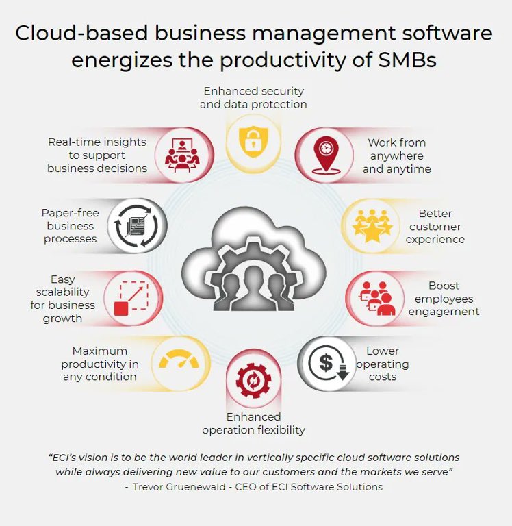 adem_onar's tweet photo. Cloud-Based Business Management Software can improve organizations' productivity and increase flexibility. Read my article included in the ECI: Empower Magazine.
Download > https://t.co/GSgEj1INII @ECISolutions via @antgrasso #ECIPartner
#ECIConnect #ECIEmpower #SME #Security https://t.co/SfomFwRBRn