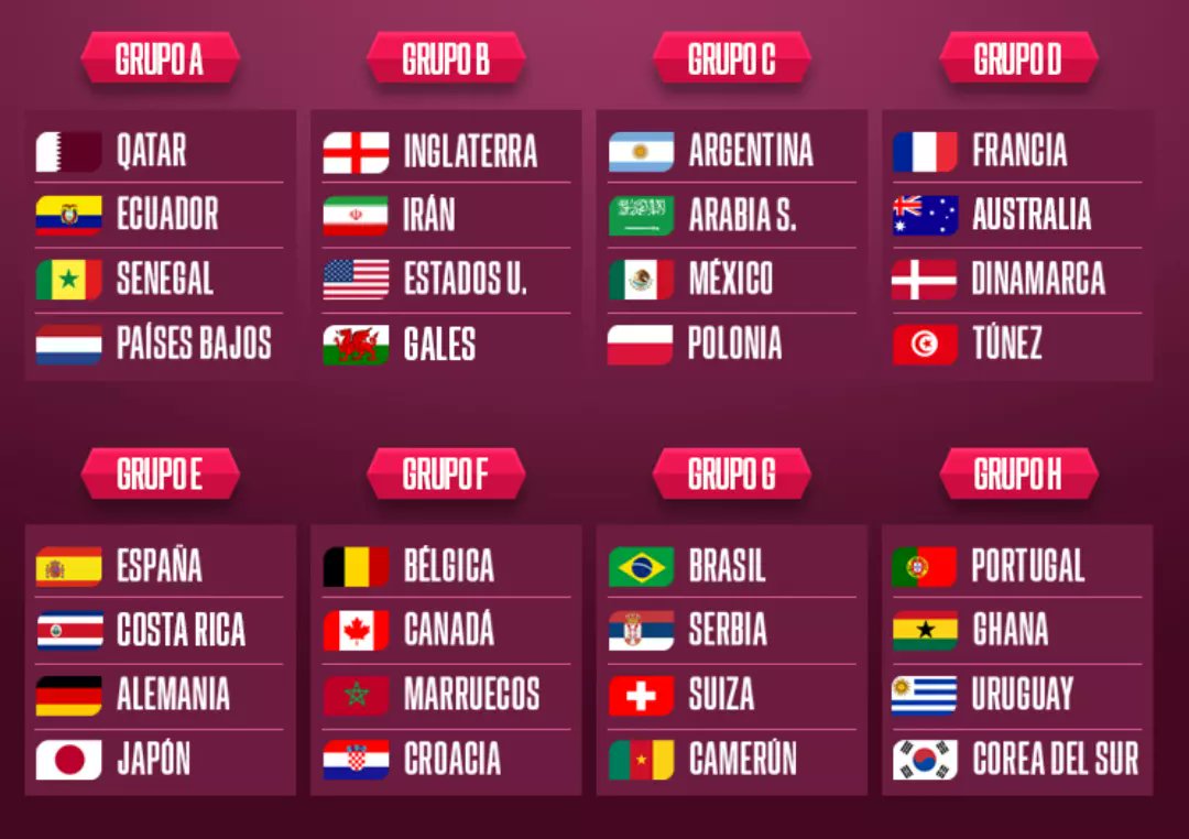 CSDMonumentalOK's tweet photo. A ver quién sabe más 😎

Comenta los 2 clasificados por zona 

#MundialQatar2022 https://t.co/U6gbEm5SGV