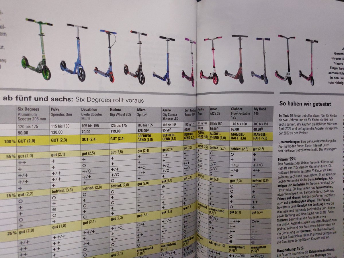 Stiftung Warentest hatte sich redaktionell so fest drauf eingestellt, dass der #37C3 dieses Jahr stattfindet.