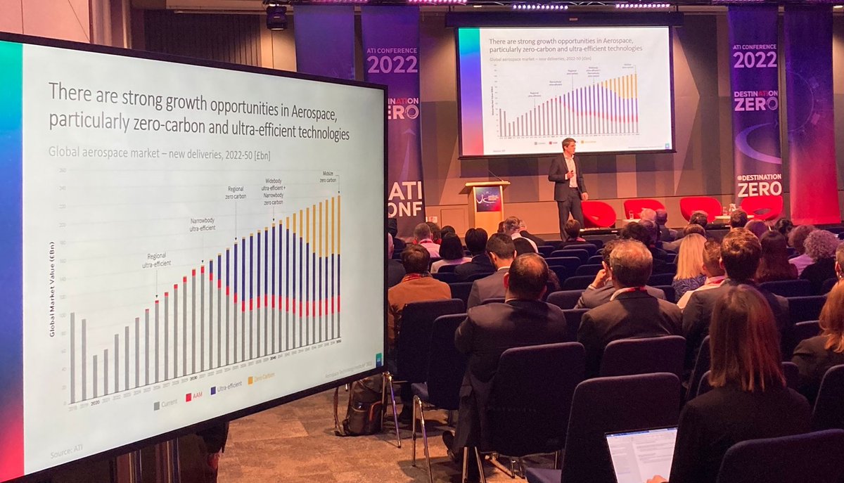 UKAeroInstitute's tweet photo. Harry Malins, chief innovation officer, launches a new joint report from ATI and PwC ‘Funding Growth in Aerospace’ at ATI Conference 2022.
#DestinationZero #ATIconf https://t.co/NNIhKlZH0n