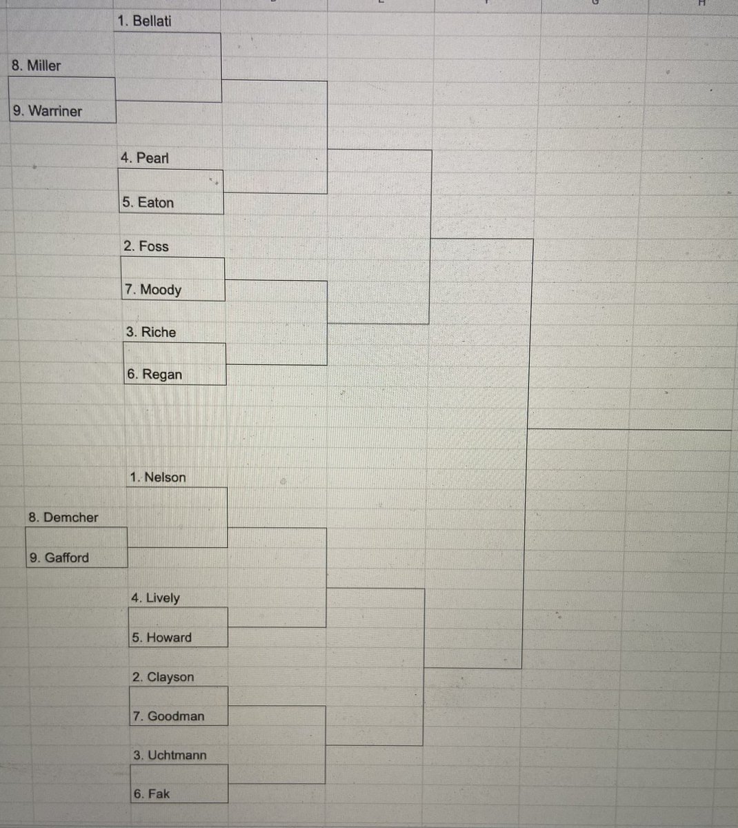 🌟 Today is every pitchers favorite day! PO Homerun derby! Today we find out who can back all the smack talk they give the position players. Who you got?? Vote in the attached thread!