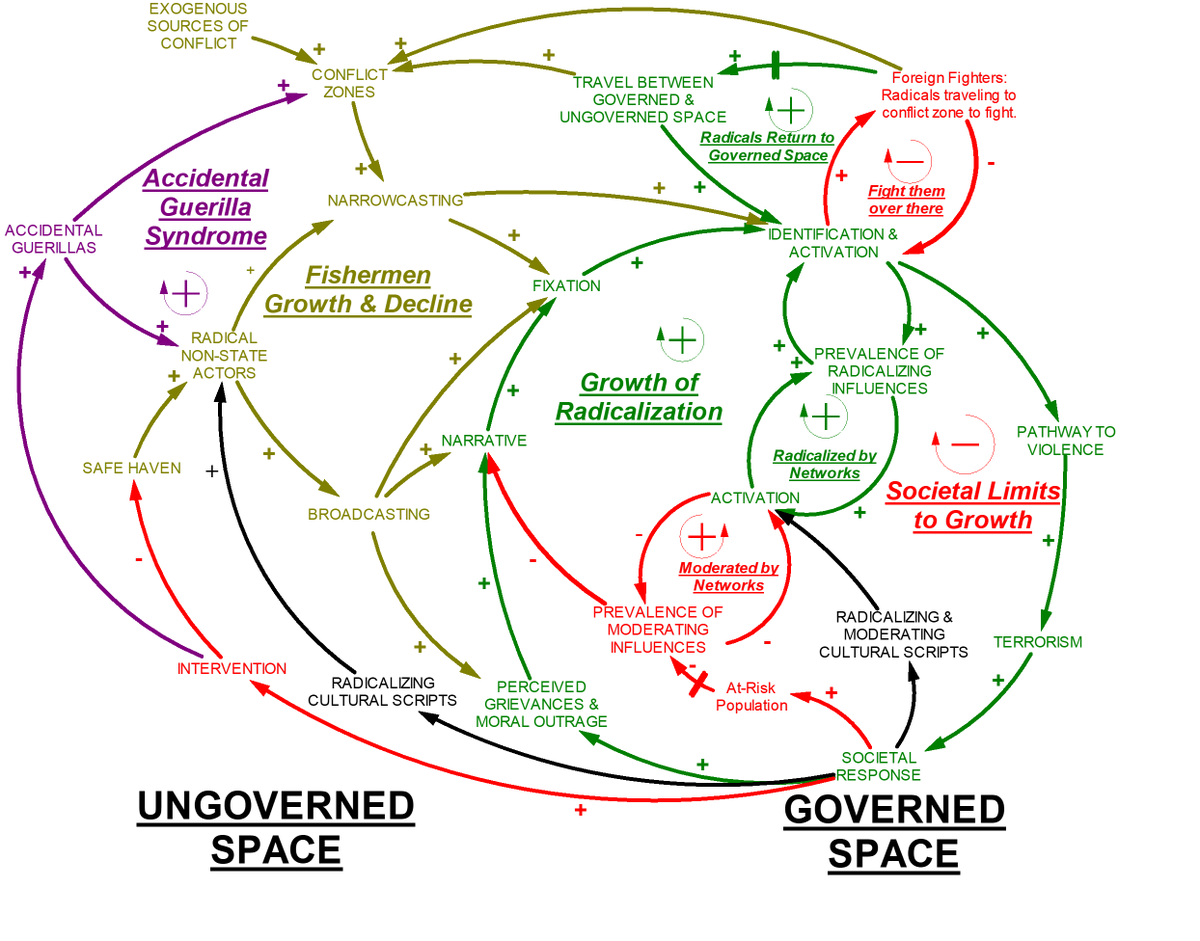 InfoMullet (Analysis of Complex News) tweet media