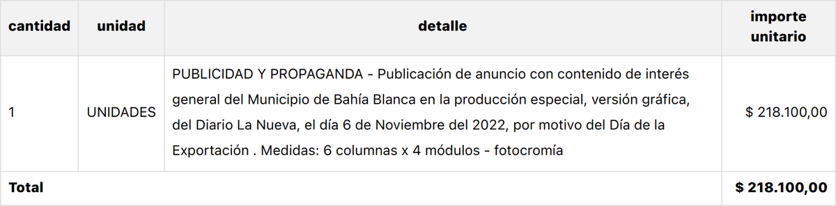 💸 Nuevo gasto de pauta oficial:

📰 Proveedor: REX AGENCIA DE PUBLICIDAD S.R.L.
🏛 Dependencia: SECRETARIA GENERAL
🗓 Fecha: 01-11-2022
💵 Importe: $ 218.100

bahia.gob.ar/compras/data/o…