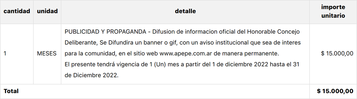 💸 Nuevo gasto de pauta oficial:

📰 Proveedor: APEPE
🏛 Dependencia: H.C.D.
🗓 Fecha: 03-11-2022
💵 Importe: $ 15.000

bahia.gob.ar/compras/data/o…