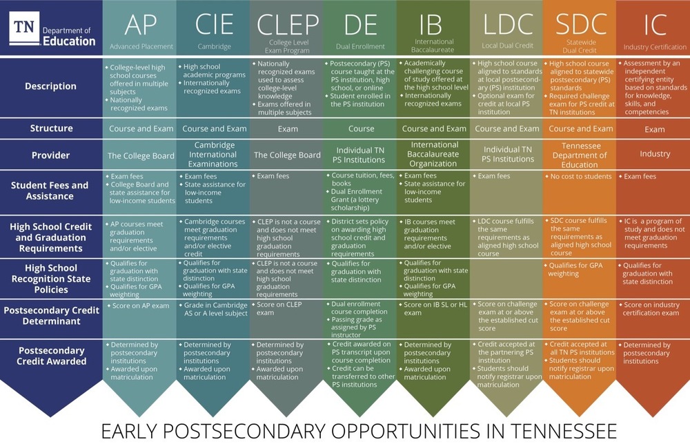 HallsElemTigers's tweet image. #EPSOWeek2022 - Industry Certifications lced.net/article/911260…