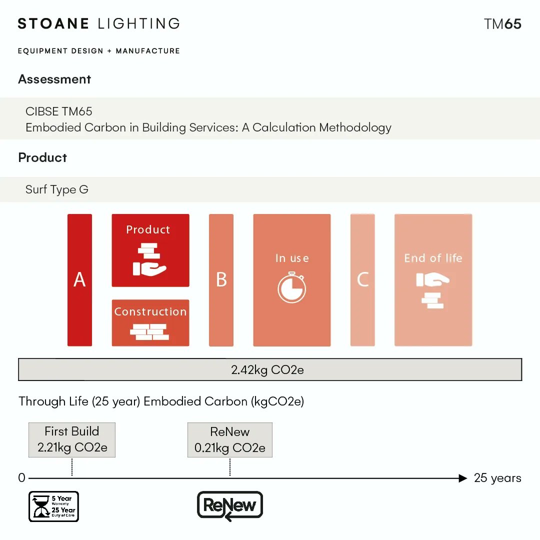 StoaneLighting tweet picture