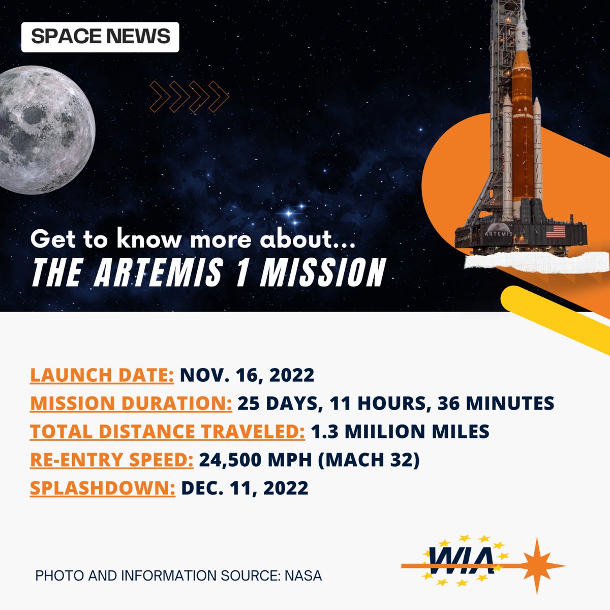 WIA_Europe's tweet photo. Congratulations to @NASA for successfully launching the SLS! This will be the rocket that soon takes the first woman to the Moon and WE CAN'T WAIT. 👩‍🚀 
@NASAArtemis #Artemis https://t.co/jXufntc5dZ